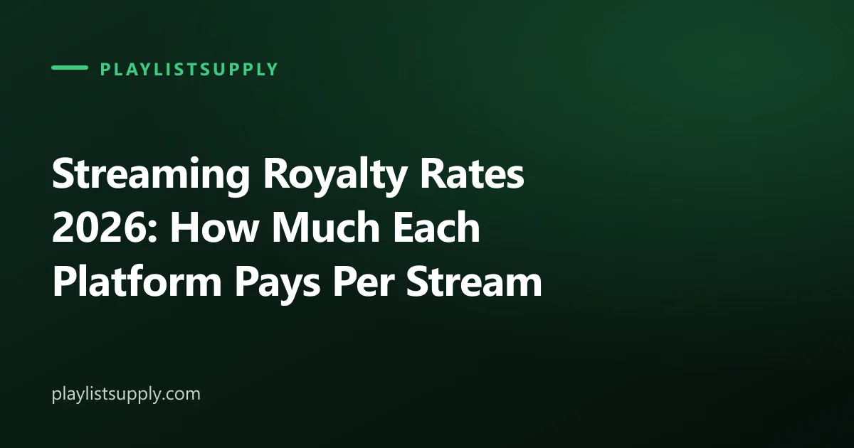 Streaming Royalty Rates 2026: How Much Each Platform Pays Per Stream