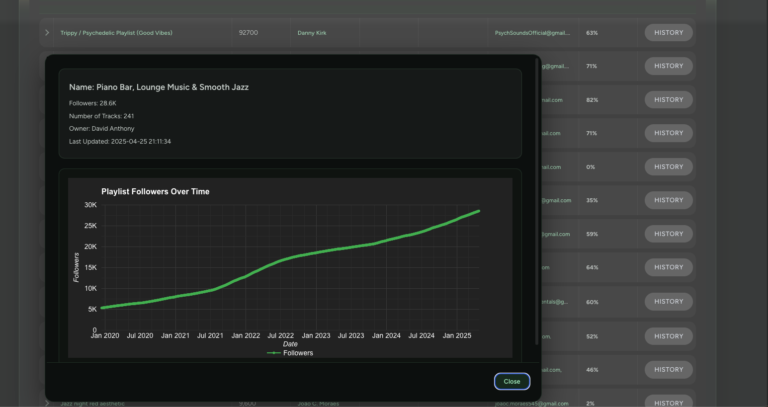 PlaylistSupply follower history chart showing a playlist's growth over time when vetting curators