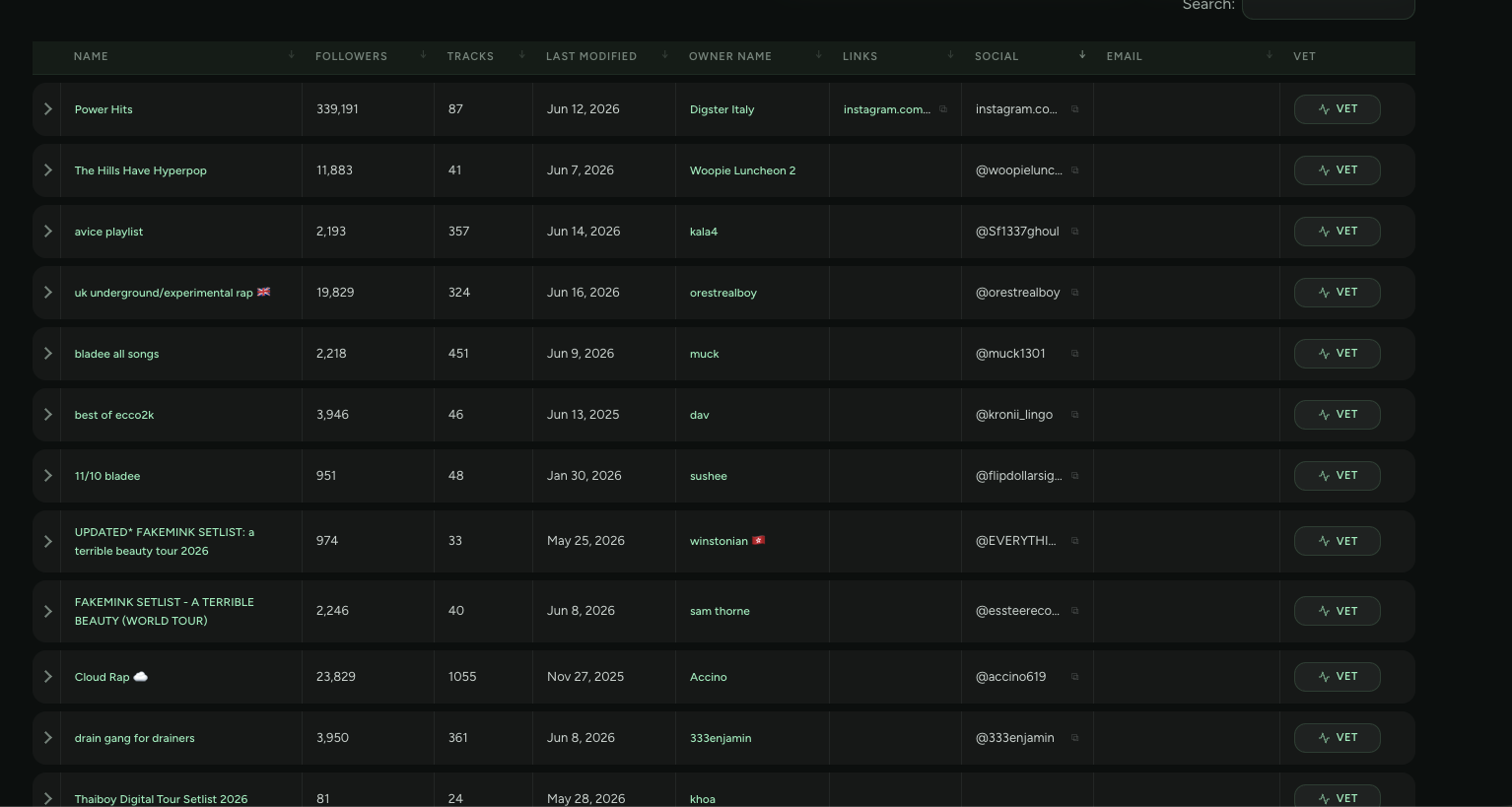 PlaylistSupply results listing playlist curators with owners, social handles and VET quality checks
